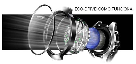 La tecnología Eco Drive