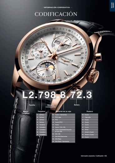 Reloj longines con su referencia explicada por partes