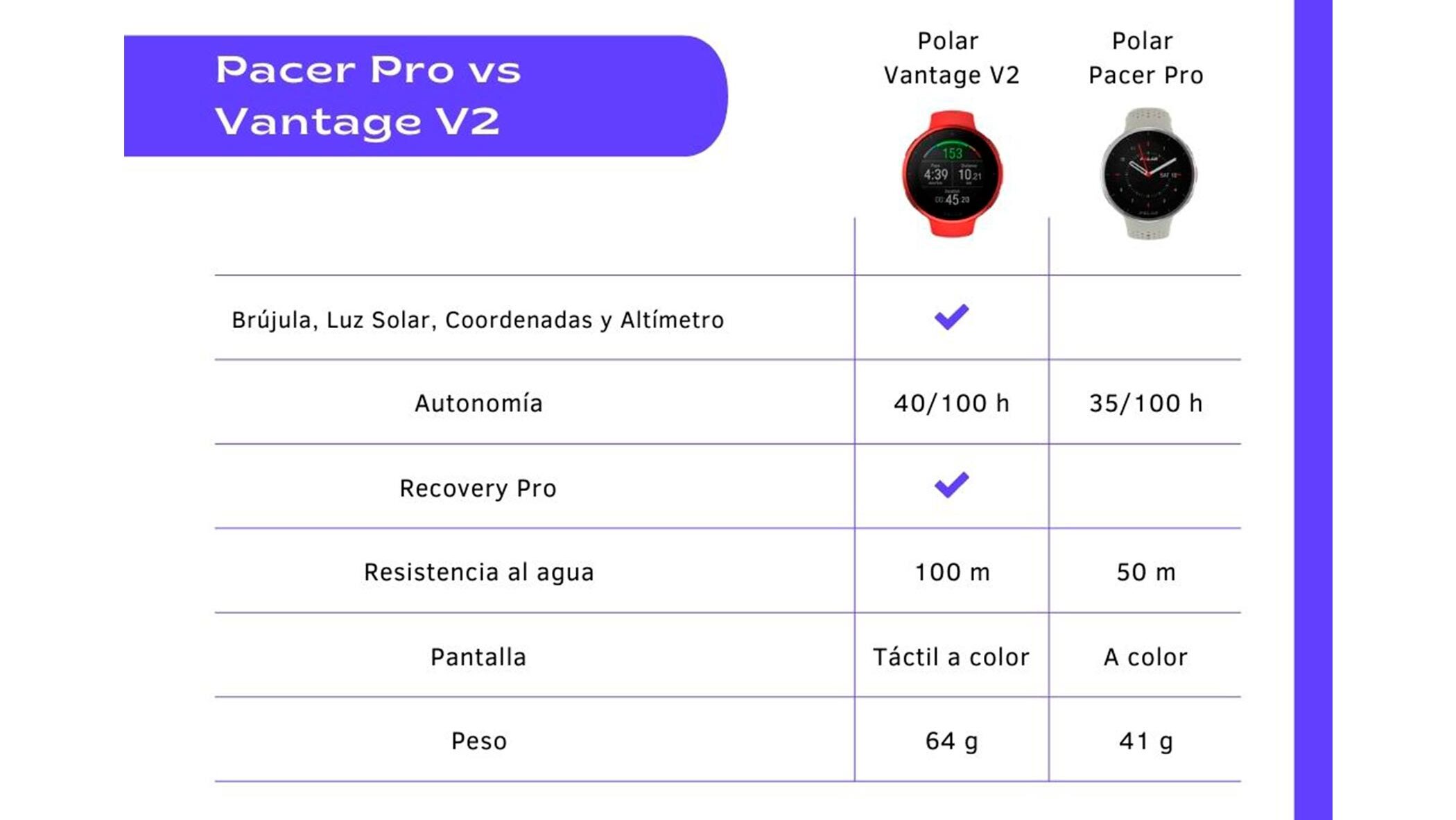 Tabla comparativa Polar Vantage V2 y Pacer Pro