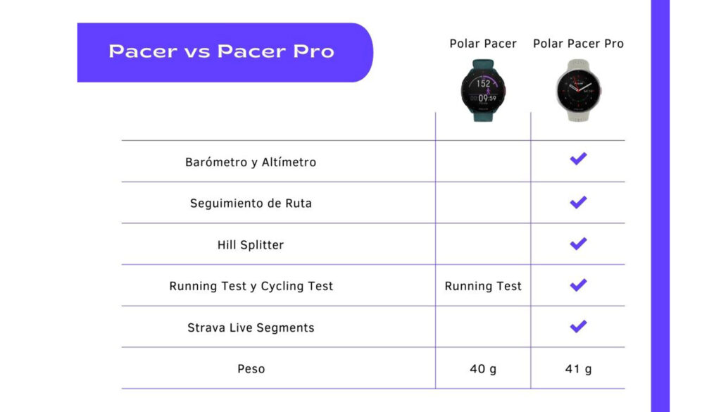 Tabla comparativa Polar Pacer y Polar Pacer Pro