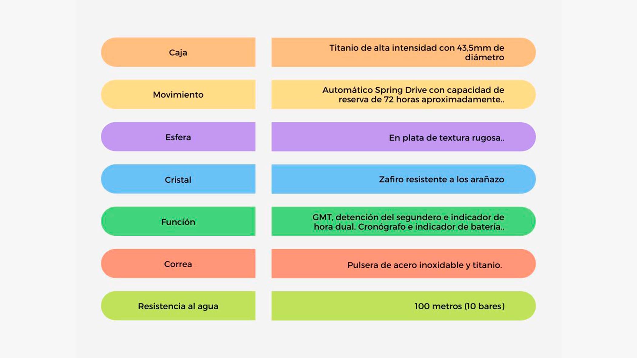 Esquema de datos técnicos