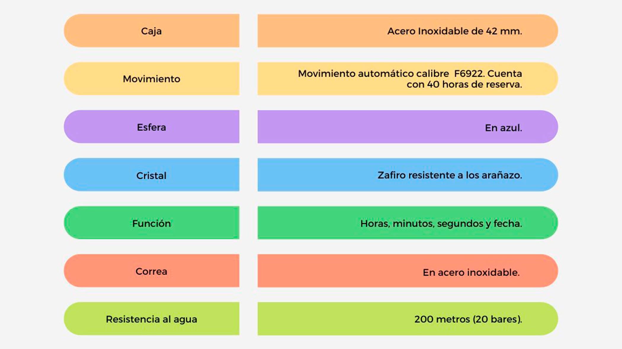 Esquema de los atributos del Orient Sports RA-AA0811E