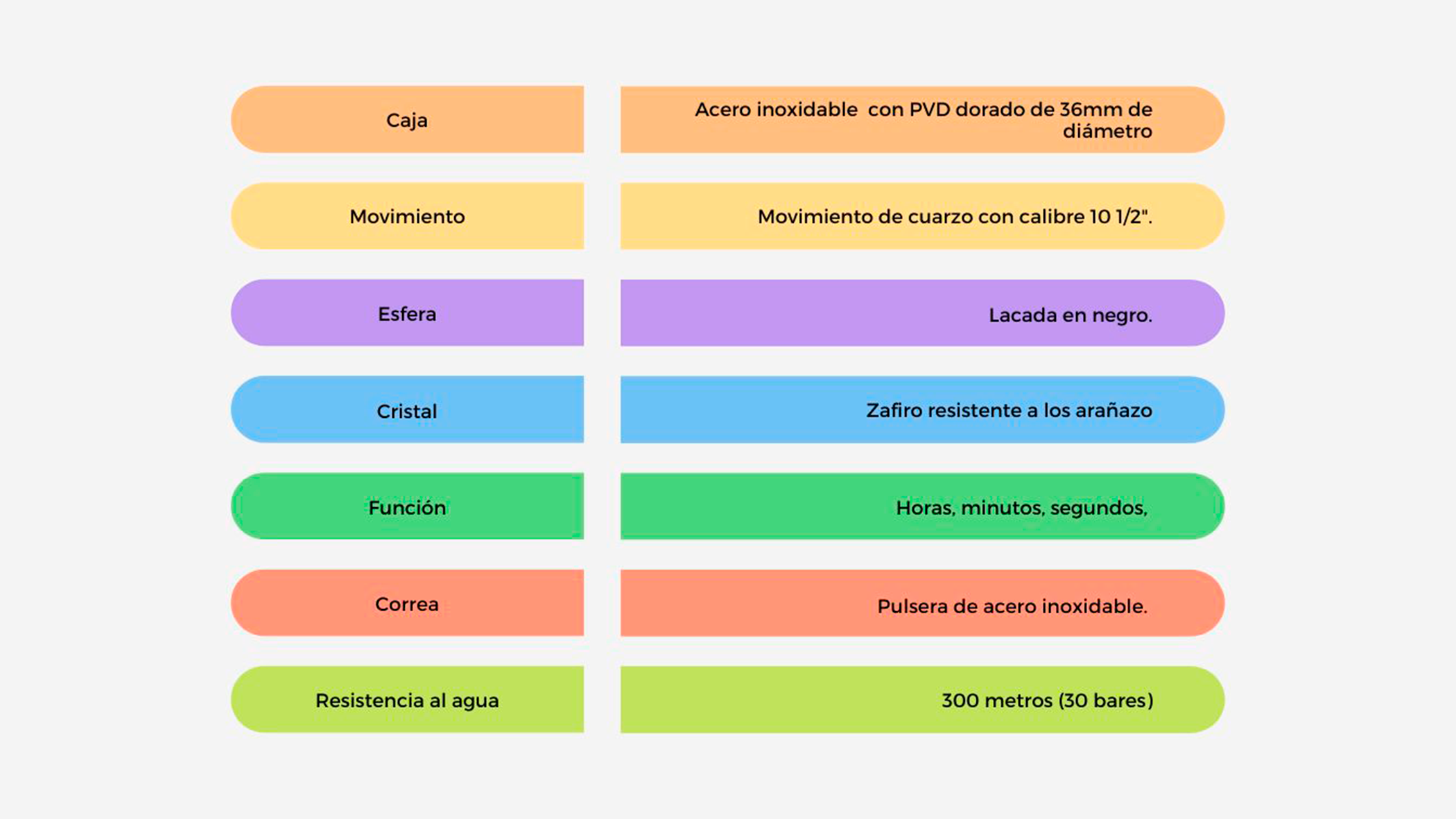 Esquema resumen de las características del T120.210.21.051.00