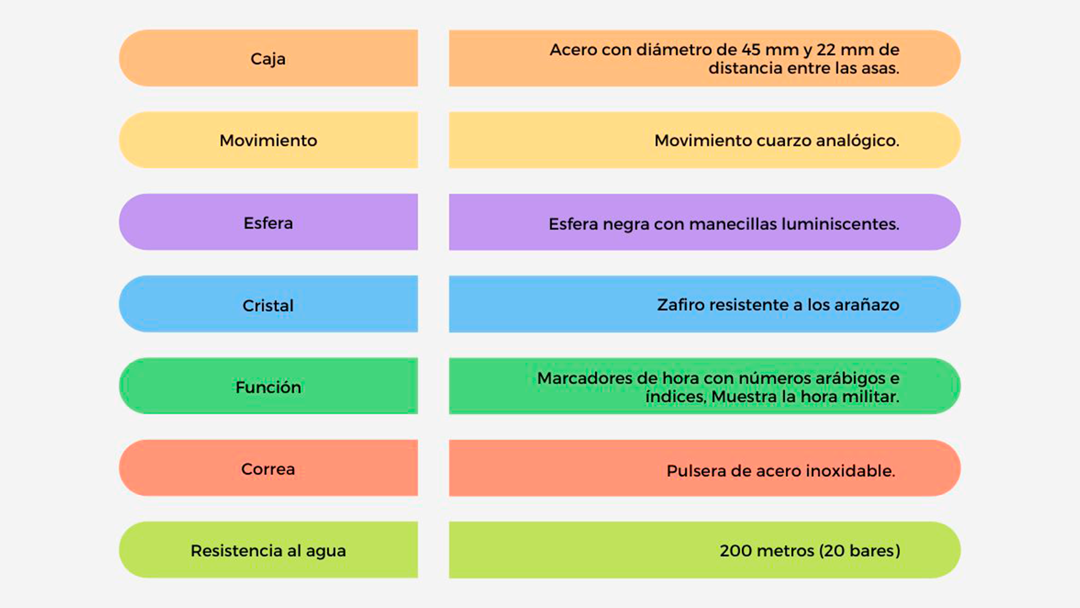 Esquema resumen del Victorinox I.N.O.X Professional Diver 241781