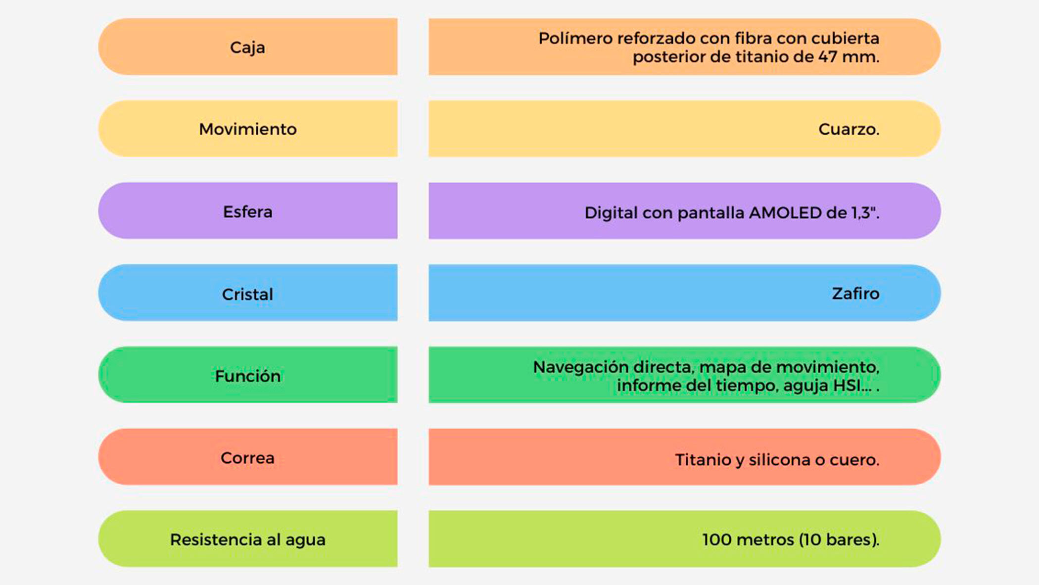 Detalles técnicos del D2 Mach 1