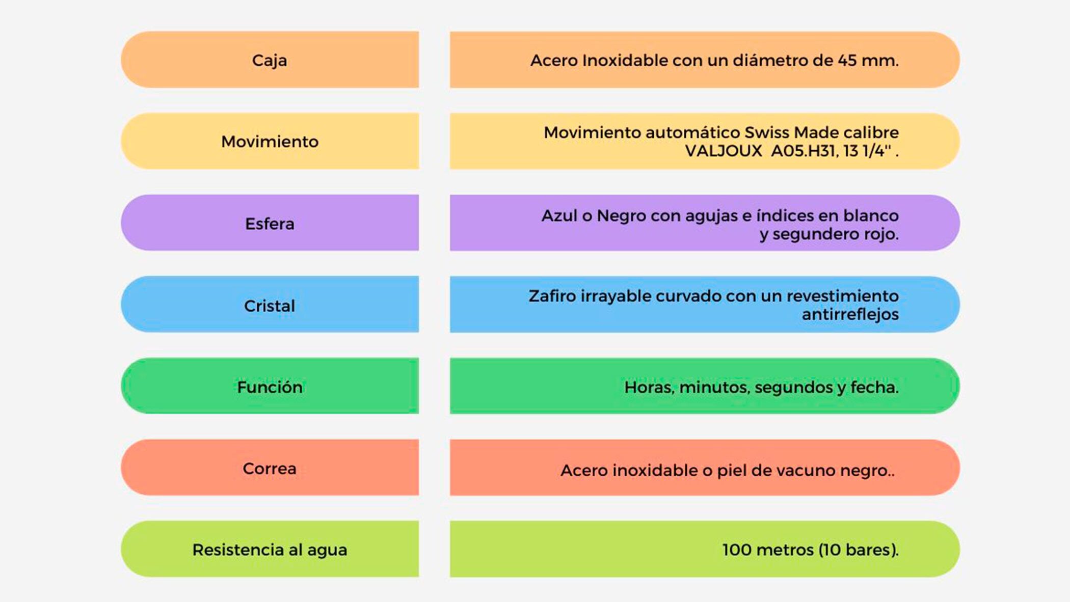 Esquema técnico de los Tissot T-Sport PRS
