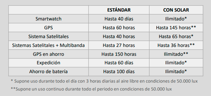 detalles sobre la bateria del garmin instinct